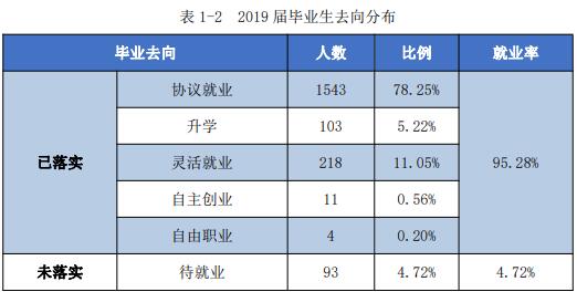 湖北水利水电职业技术学院就业率及就业前景怎么样（含2021届就业质量报告）