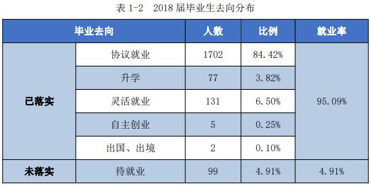 湖北水利水电职业技术学院就业率及就业前景怎么样（含2021届就业质量报告）