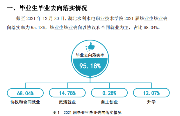 湖北水利水电职业技术学院就业率及就业前景怎么样（含2021届就业质量报告）