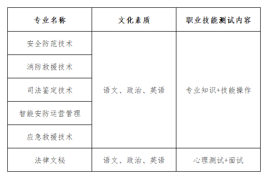 2022年武汉警官职业学院单招章程