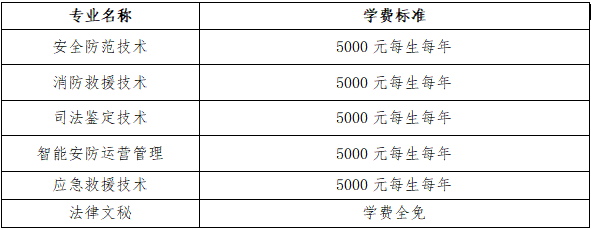 2022年武汉警官职业学院单招章程