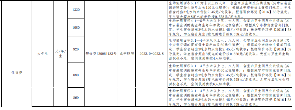 2022咸宁职业技术学院学费多少钱一年-各专业收费标准
