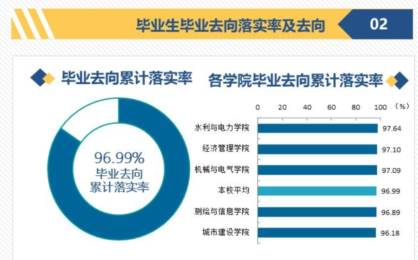 长江工程职业技术学院就业率及就业前景怎么样（含2021届就业质量报告）