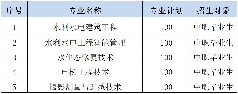 2022年长江工程职业技术学院单招章程