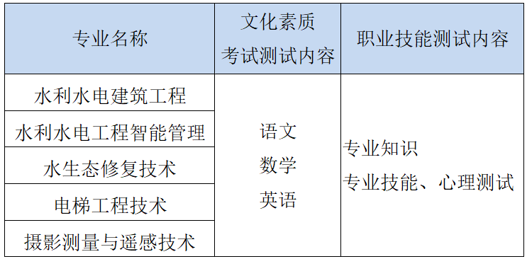 2022年长江工程职业技术学院单招章程