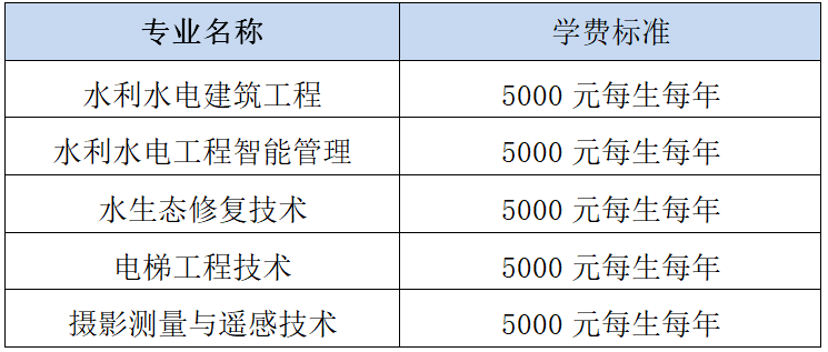 2022年长江工程职业技术学院单招章程