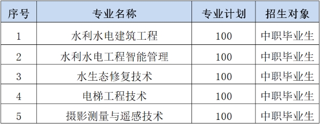 2022年长江工程职业技术学院单招专业有哪些？