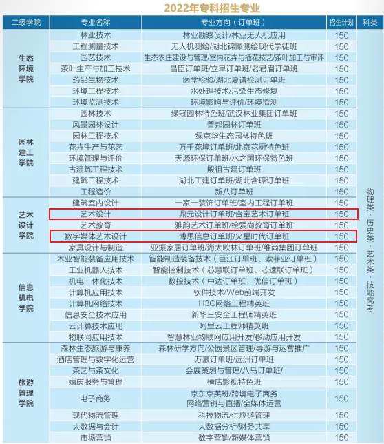 2022湖北生态工程职业技术学院艺术类招生计划