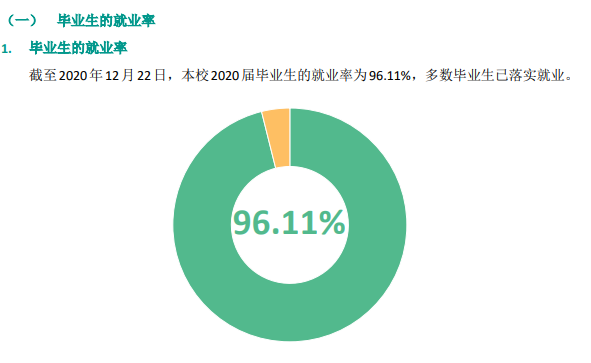 湖北科技职业学院就业率及就业前景怎么样（含2021年教育质量报告）