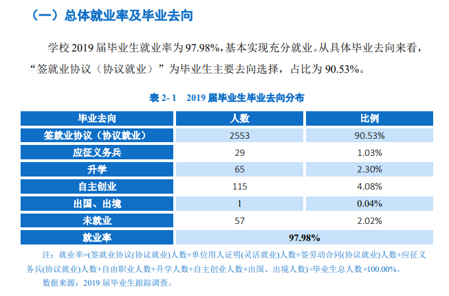 湖北科技职业学院就业率及就业前景怎么样（含2021年教育质量报告）