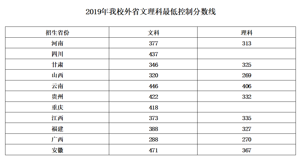 2021湖北幼儿师范高等专科学校录取分数线一览表（含2019-2020历年）