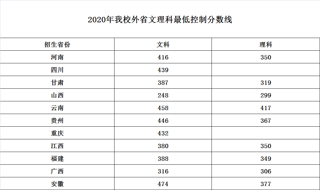 2021湖北幼儿师范高等专科学校录取分数线一览表（含2019-2020历年）