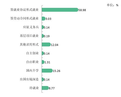 湖北幼儿师范高等专科学校就业率及就业前景怎么样（含2021年教育质量报告）