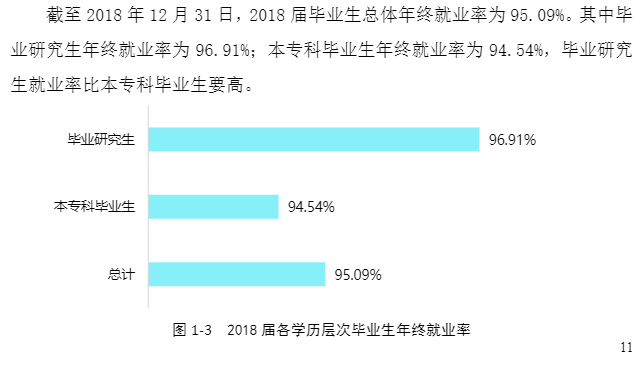 湘潭大学就业率及就业前景怎么样（含2021届就业质量报告）