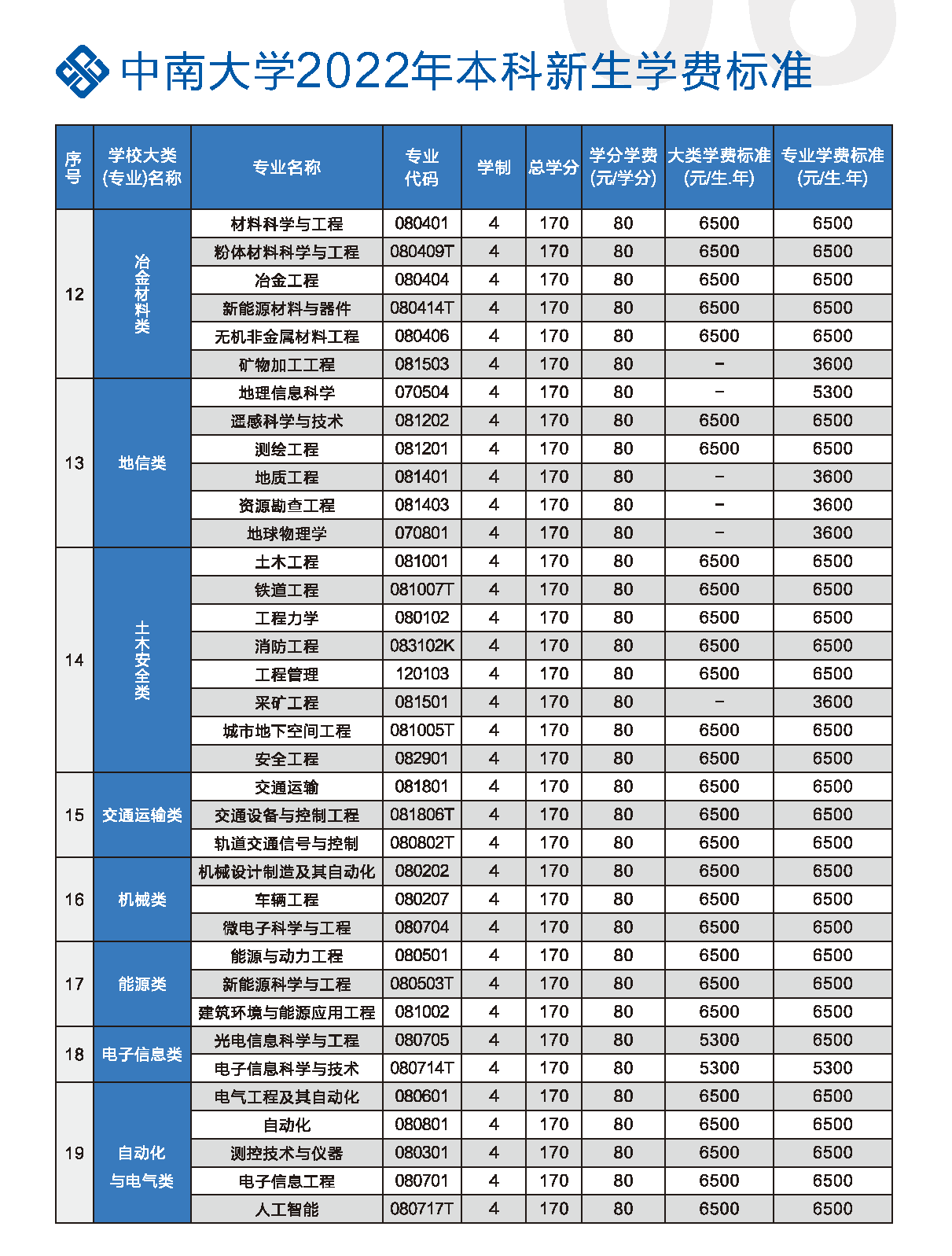 2022中南大学学费多少钱一年-各专业收费标准