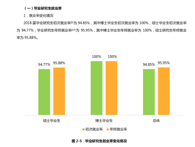 长沙理工大学就业率及就业前景怎么样（含2021届就业质量报告）