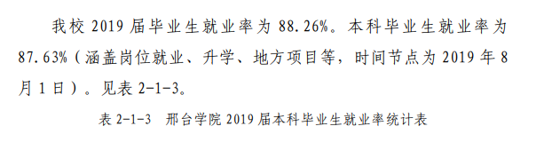 邢台学院就业率及就业前景怎么样（含2020-2021学年本科教学质量报告）