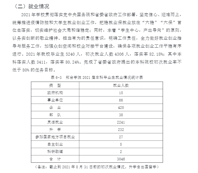 邢台学院就业率及就业前景怎么样（含2020-2021学年本科教学质量报告）