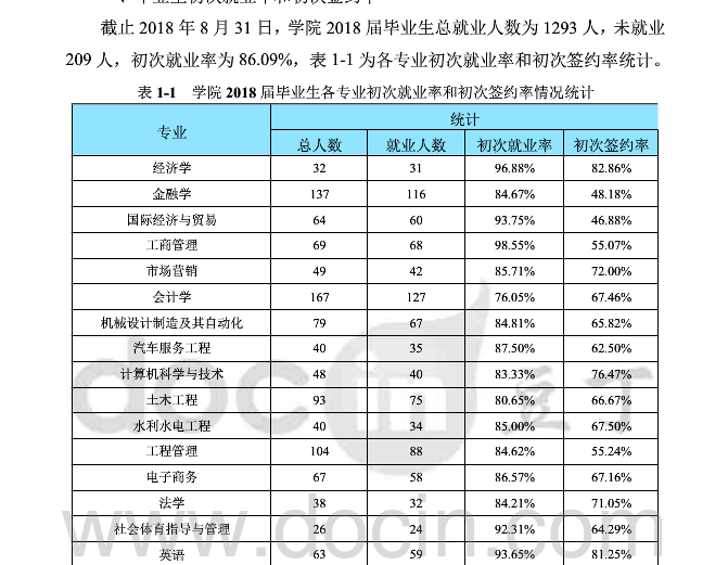 湖南农业大学就业率及就业前景怎么样（含2021届就业质量报告）