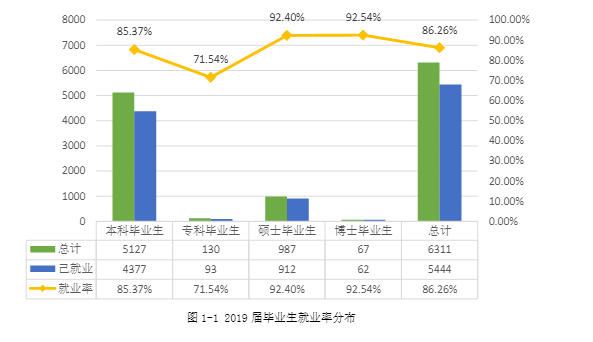 湖南农业大学就业率及就业前景怎么样（含2021届就业质量报告）