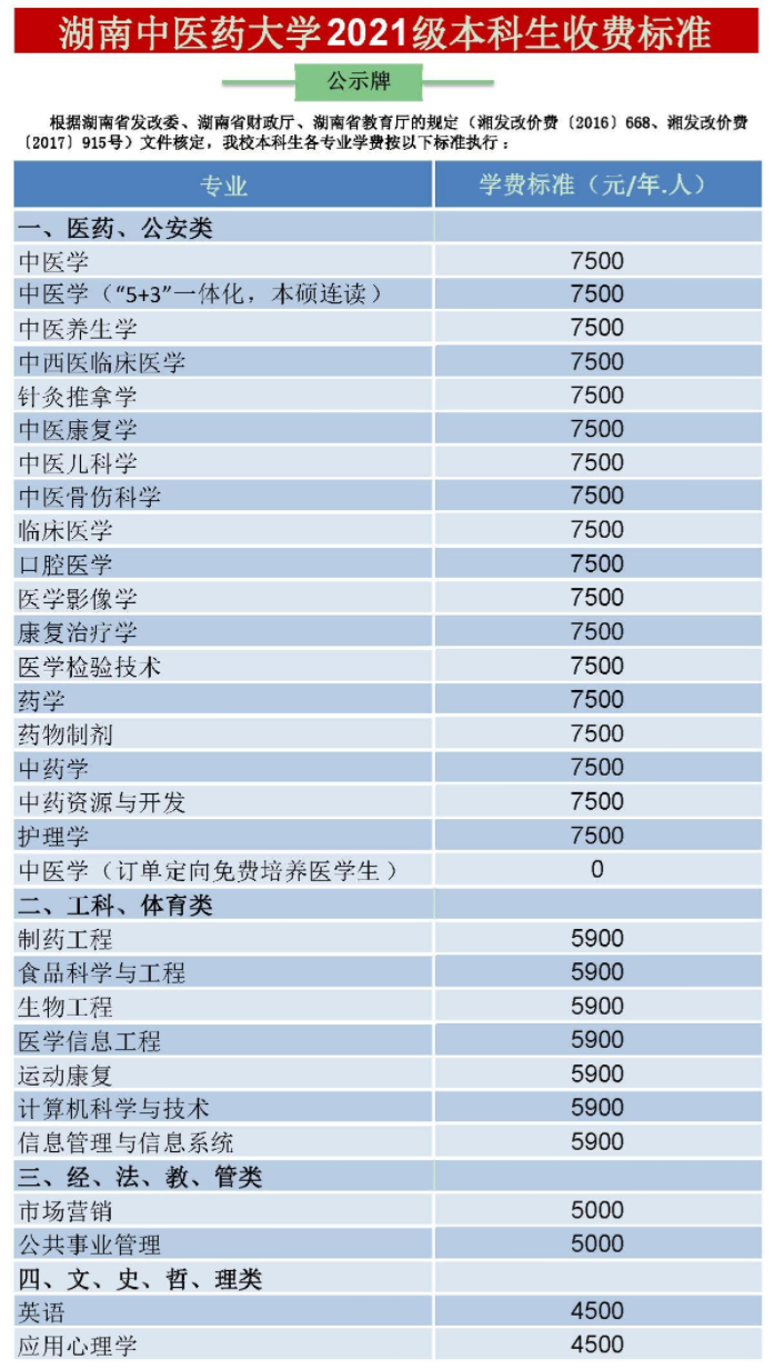 湖南中医药大学学费多少钱一年-各专业收费标准