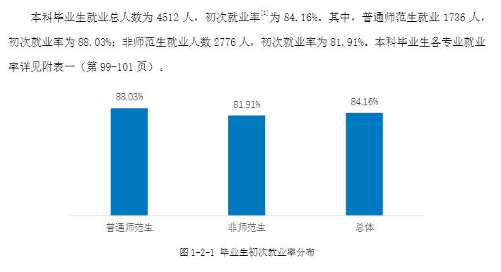 湖南师范大学就业率及就业前景怎么样（含2021届就业质量报告）