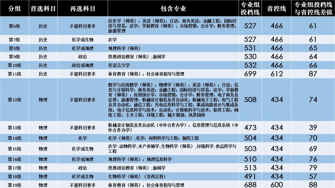 2021湖南文理学院录取分数线一览表（含2019-2020历年）