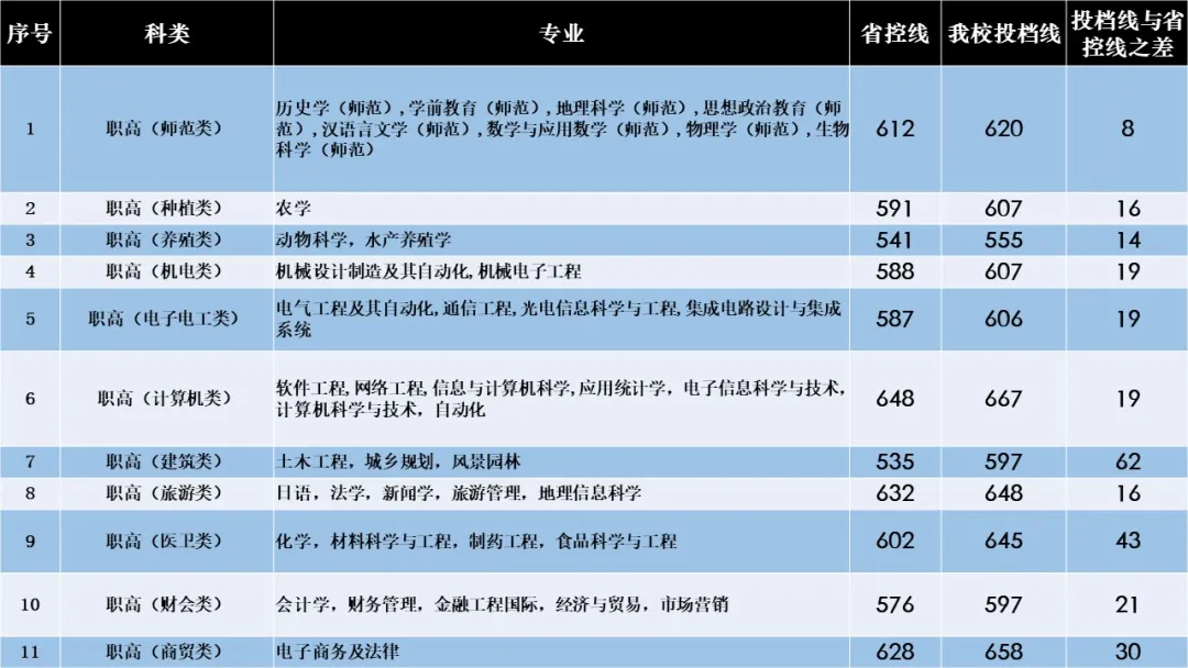 2021湖南文理学院录取分数线一览表（含2019-2020历年）