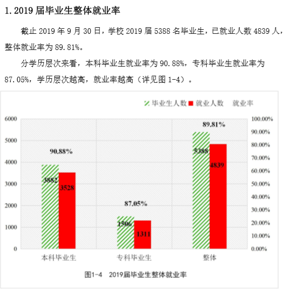 长沙医学院就业率及就业前景怎么样（含2021届就业质量报告）