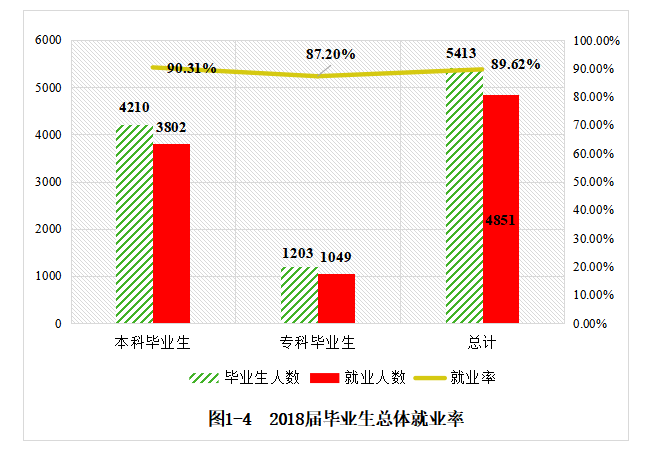 长沙医学院就业率及就业前景怎么样（含2021届就业质量报告）