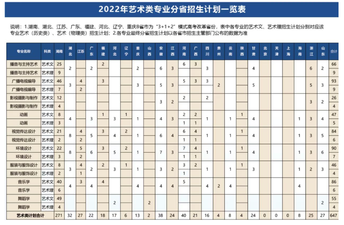 2022长沙学院艺术类招生计划