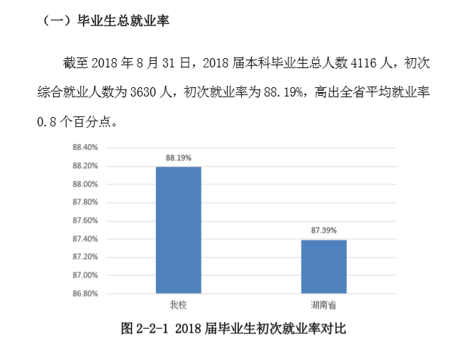 湖南城市学院就业率及就业前景怎么样（含2021届就业质量报告）