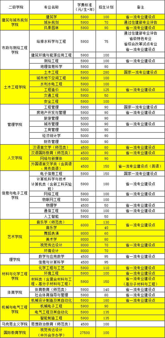 湖南城市学院学费多少钱一年-各专业收费标准