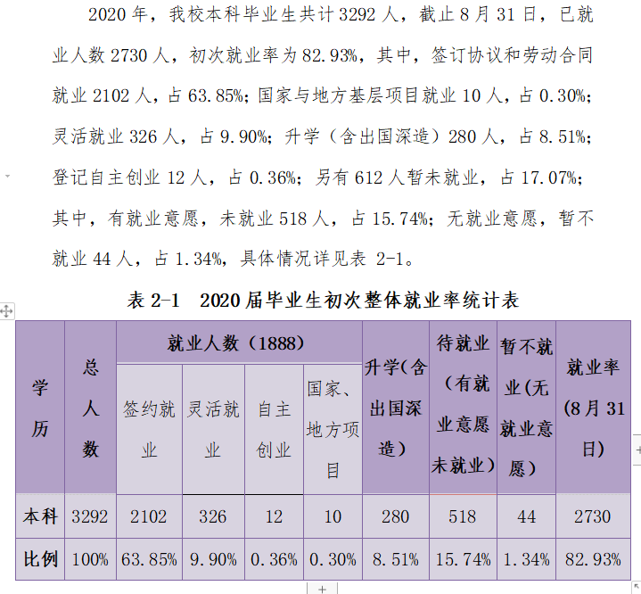 湖南财政经济学院就业率及就业前景怎么样（含2021届就业质量报告）