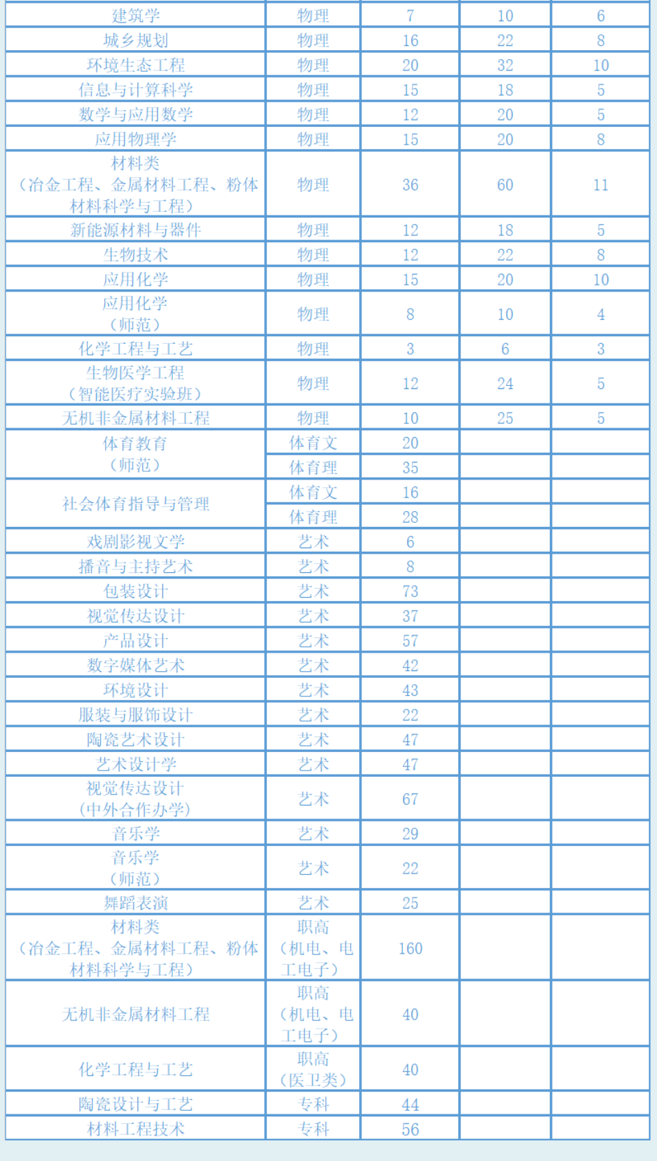 湖南工业大学有哪些专业？