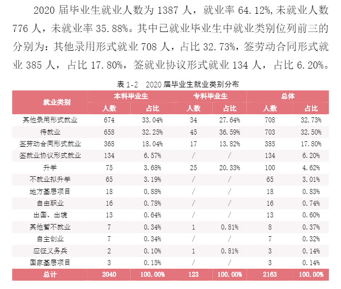 湖南女子学院就业率及就业前景怎么样（含2021届就业质量报告）