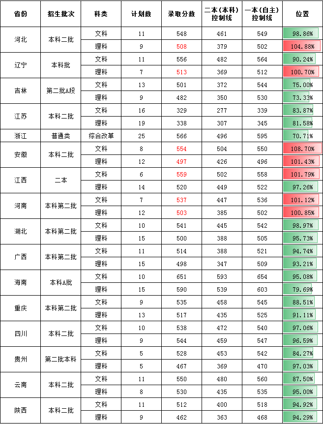 2021湖南第一师范学院录取分数线一览表（含2019-2020历年）