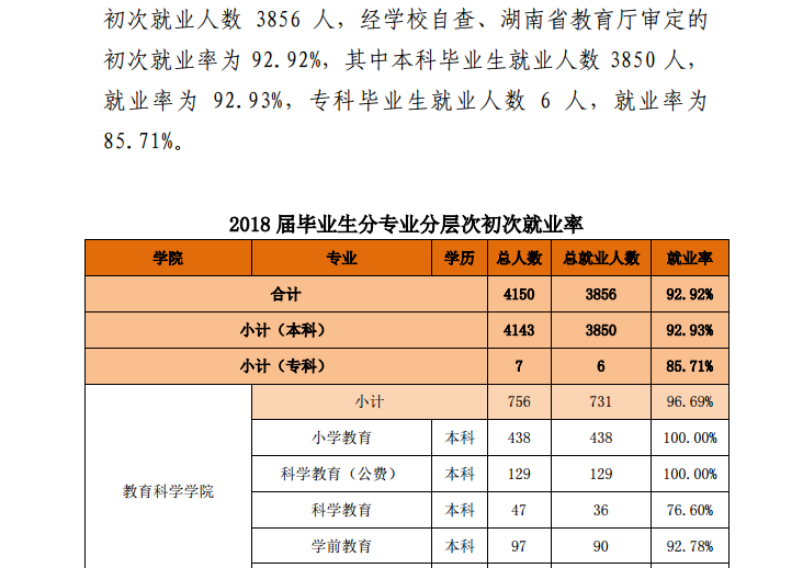 湖南第一师范学院就业率及就业前景怎么样（含2021届就业质量报告）