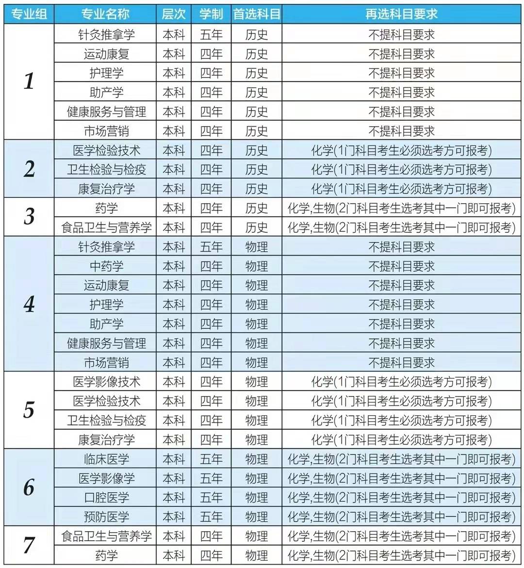 湖南医药学院怎么样_好不好