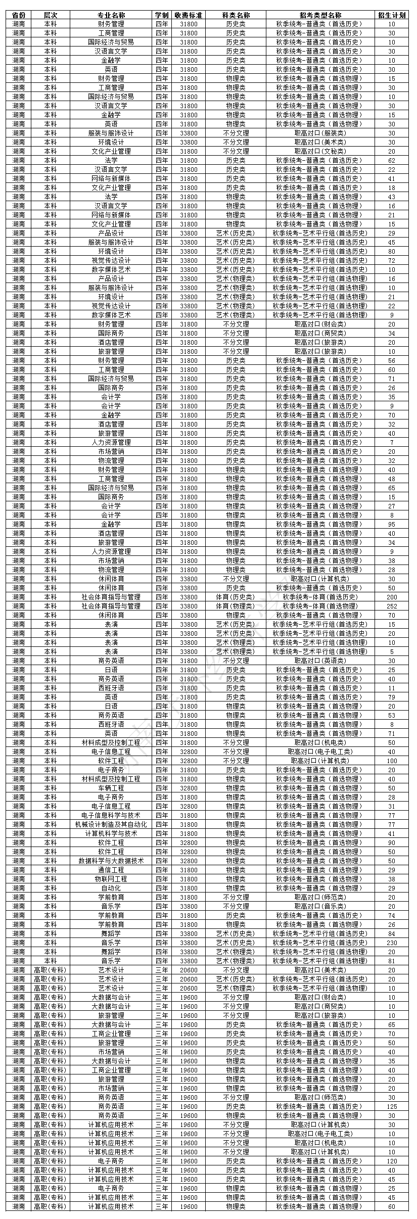 2022湖南涉外经济学院学费多少钱一年-各专业收费标准