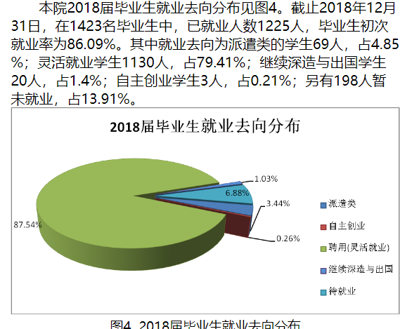 湘潭理工学院就业率及就业前景怎么样（含2020-2021学年本科教学质量报告）