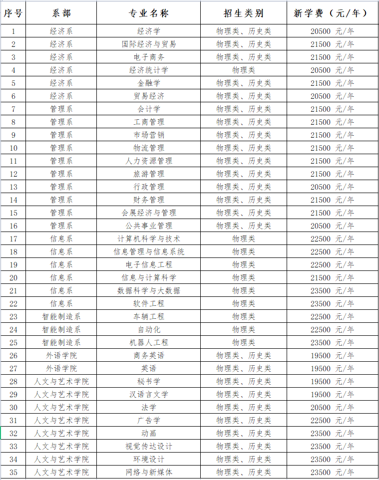 2022湘潭理工学院学费多少钱一年-各专业收费标准