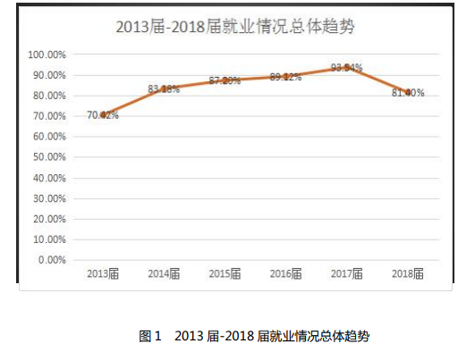 湖南师范大学树达学院就业率及就业前景怎么样（含2021届就业质量报告）