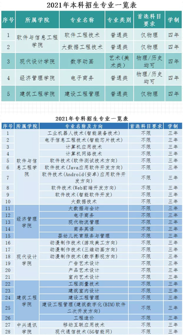 湖南软件职业技术大学怎么样_好不好