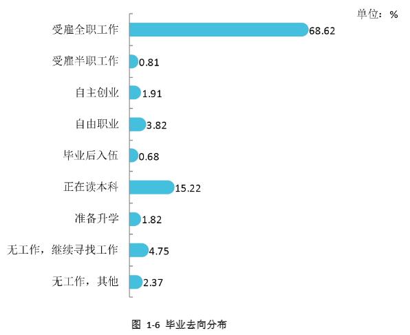 长沙民政职业技术学院就业率及就业前景怎么样（含2021届就业质量报告）