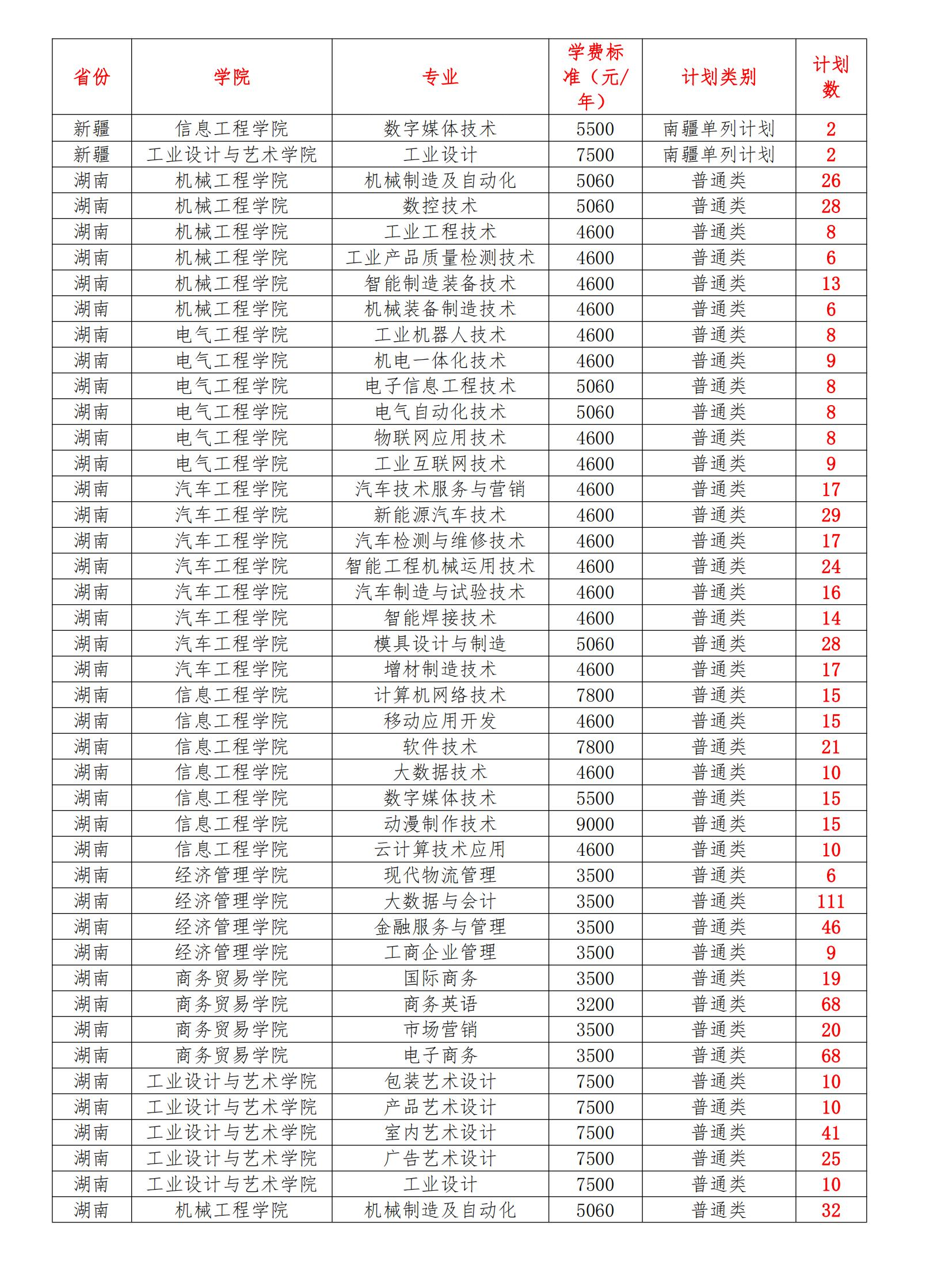 2022湖南工业职业技术学院学费多少钱一年-各专业收费标准