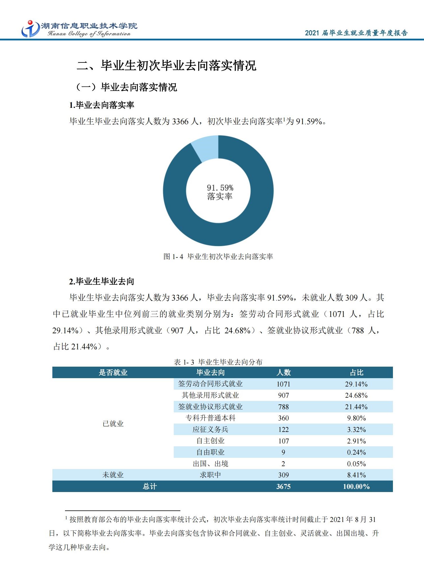 湖南信息职业技术学院就业率及就业前景怎么样（含2021届就业质量报告）