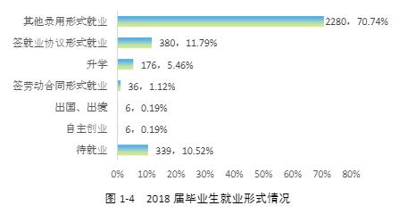 湖南大众传媒职业技术学院就业率及就业前景怎么样（含2021届就业质量报告）