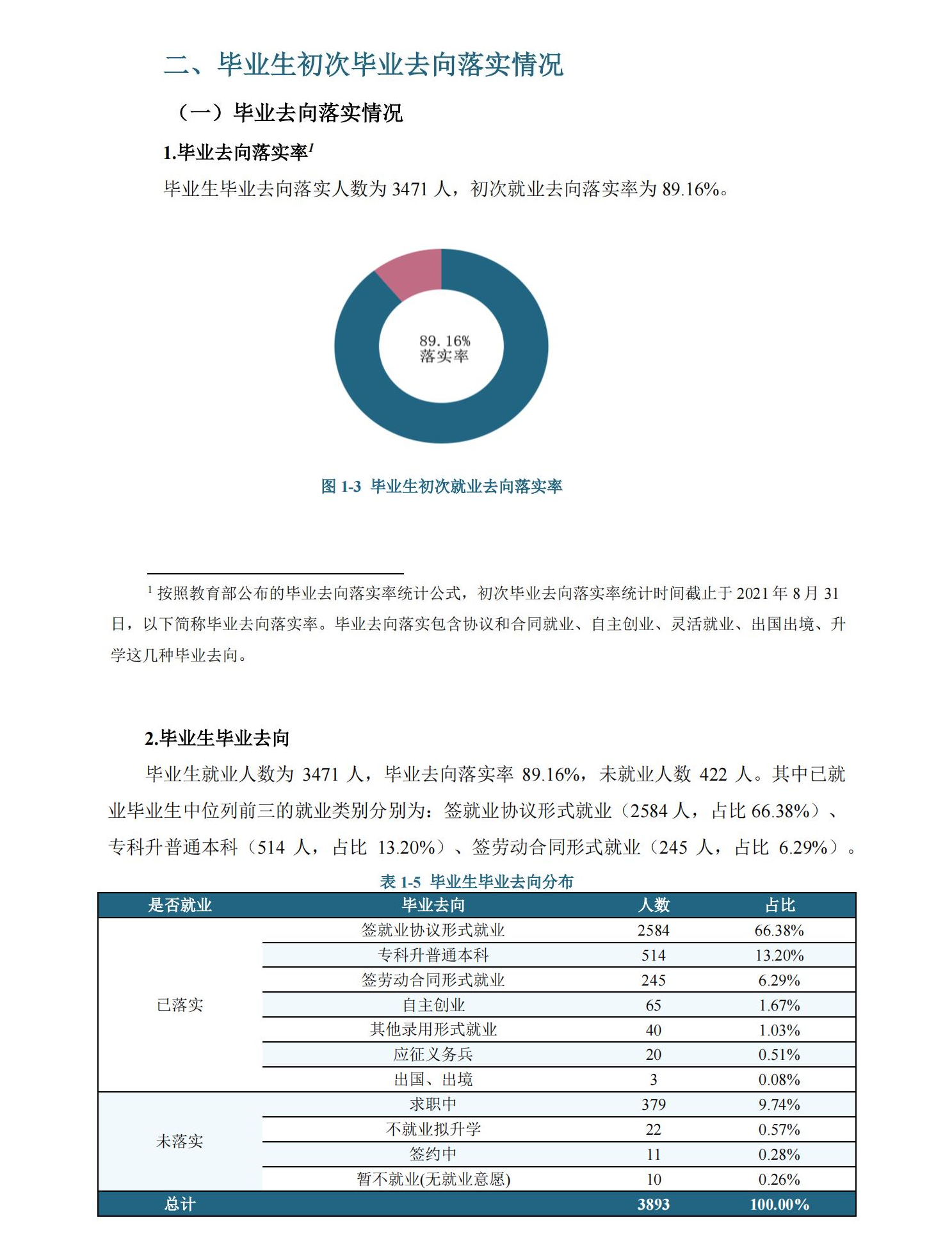 湖南大众传媒职业技术学院就业率及就业前景怎么样（含2021届就业质量报告）