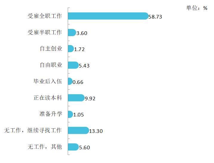 永州职业技术学院就业率及就业前景怎么样（含2021届就业质量报告）